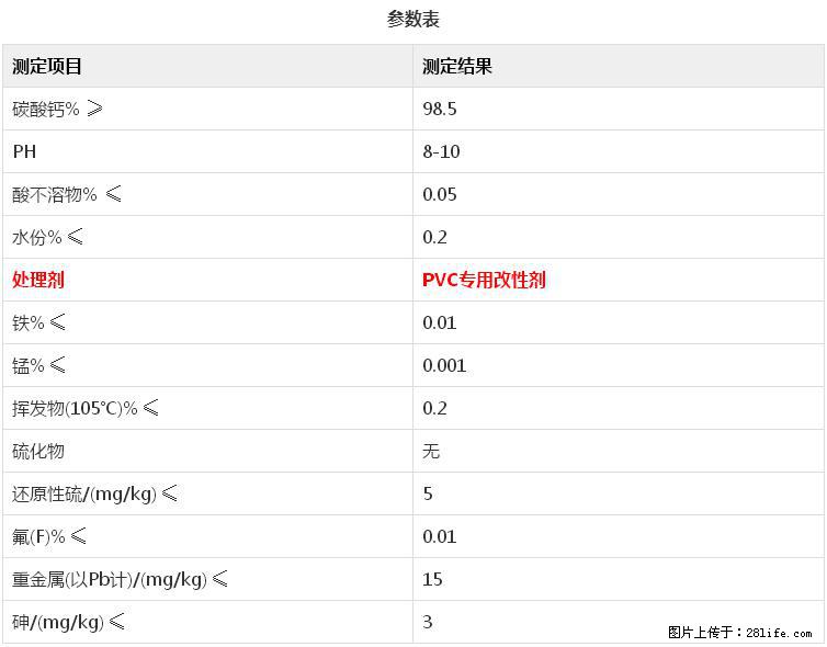 【桂林三鑫新型材料】电线电缆专用复合钙 超细改性碳酸钙 - 新手上路 - 荆门生活社区 - 荆门28生活网 jingmen.28life.net