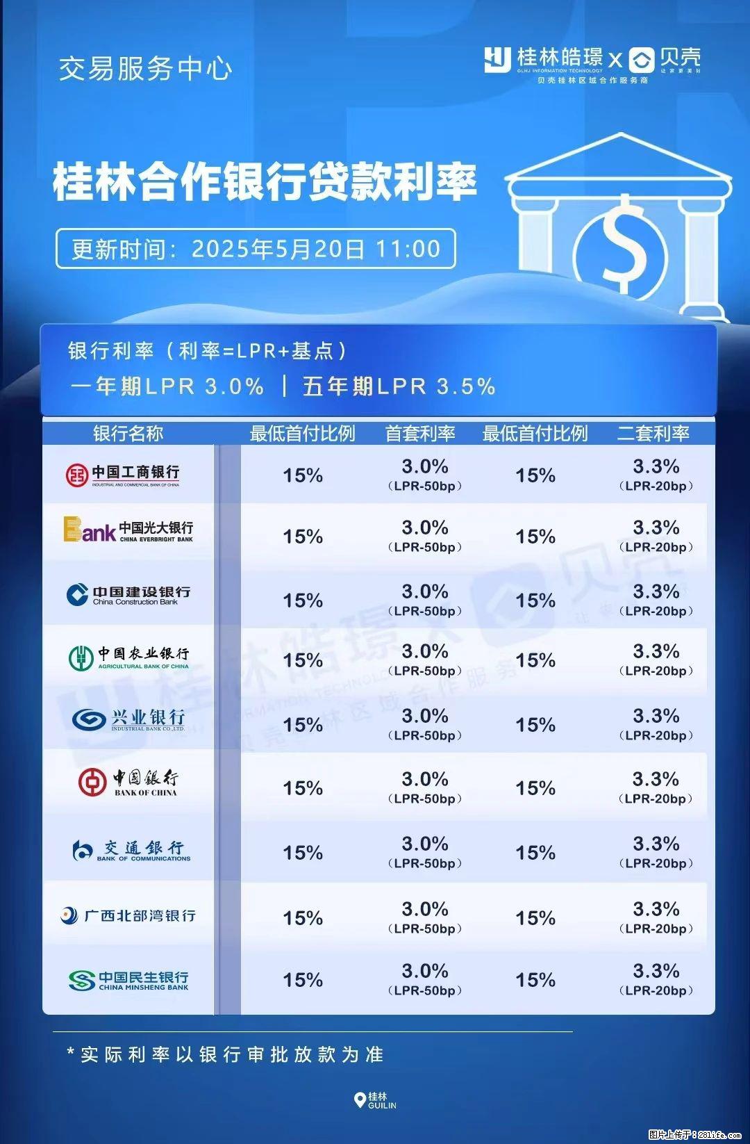 重磅！降息！桂林房贷利率3.0% - 荆门生活资讯 - 荆门28生活网 jingmen.28life.net